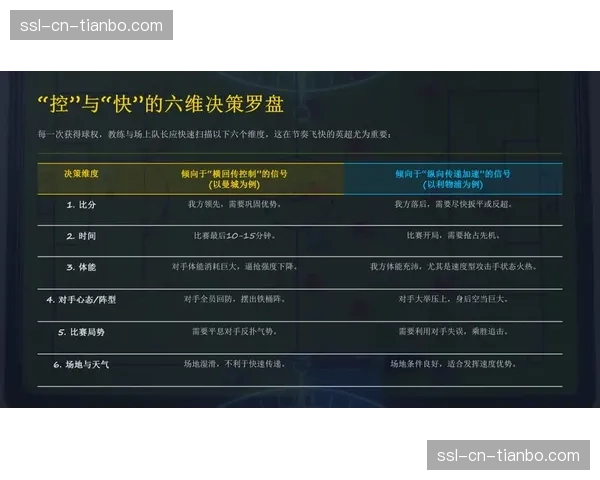 分析:VAR介入是否拖慢了比赛节奏?对攻防转换流畅性的影响评估 分析:VAR介入是否拖慢了比赛节奏?对攻防转换流畅性的影响评估