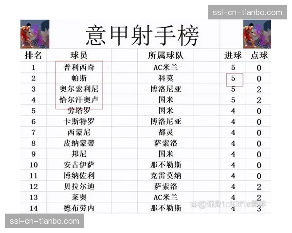 意甲联盟公布2025-26赛季中期财报,转播收入同比增长8% 意甲联盟公布2025-26赛季中期财报,转播收入同比增长8%