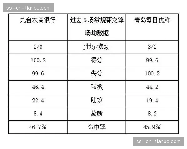 常规赛收官阶段分析:上海广厦锁定前二,三四名争夺异常激烈 常规赛收官阶段分析:上海广厦锁定前二,三四名争夺异常激烈